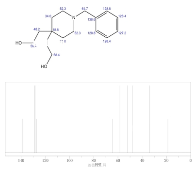 160133-33-5 2,2'-(1-芐基哌啶-4,4-二基)二乙醇